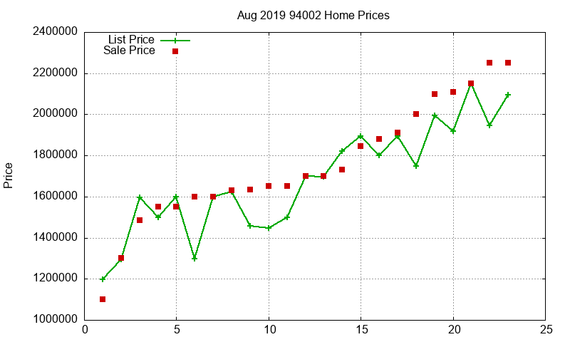 94002 Homes Just Sold 2019-08