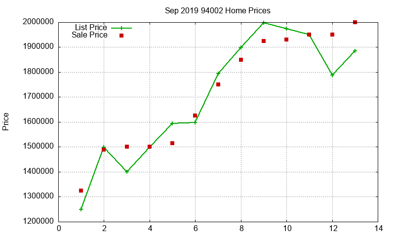 94002 Homes Just Sold 2019-09 94002 Homes Just Sold 2019-09