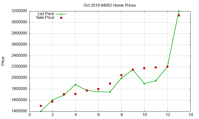 94002 Homes Just Sold 2019-10