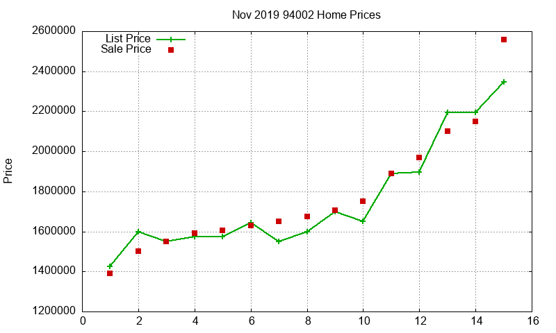 94002 Homes Just Sold 2019-11