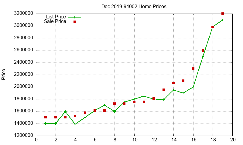 94002 Homes Just Sold 2019-12