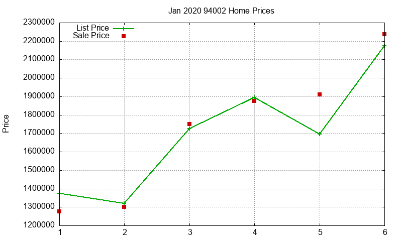 94002 Homes Just Sold 2020-01