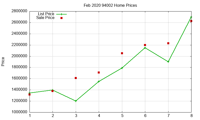 94002 Homes Just Sold 2020-02