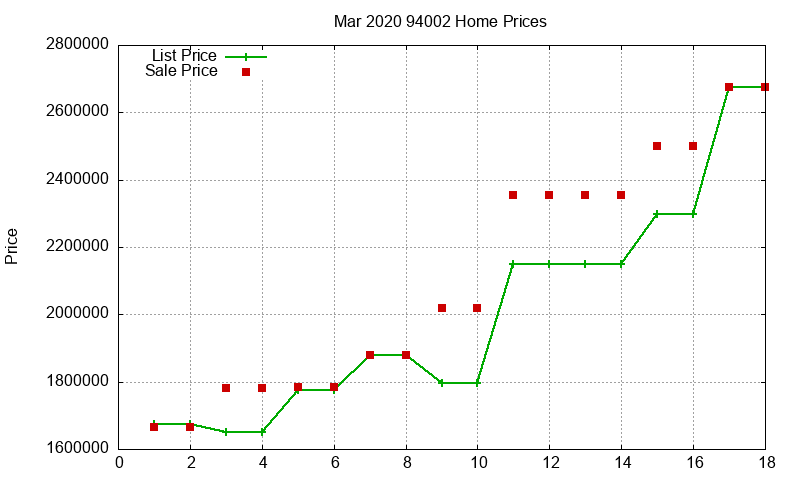 94002 Homes Just Sold 2020-03