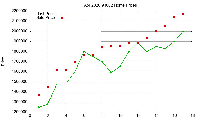 94002 Homes Just Sold 2020-04