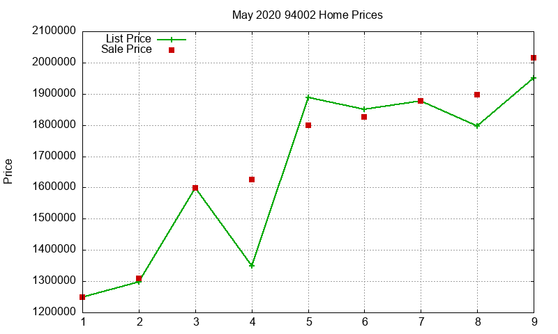 94002 Homes Just Sold 2020-05