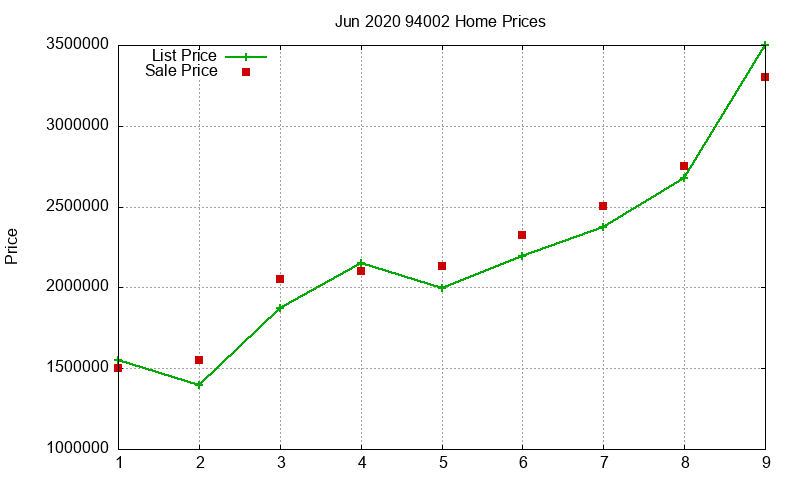 94002 Homes Just Sold 2020-06