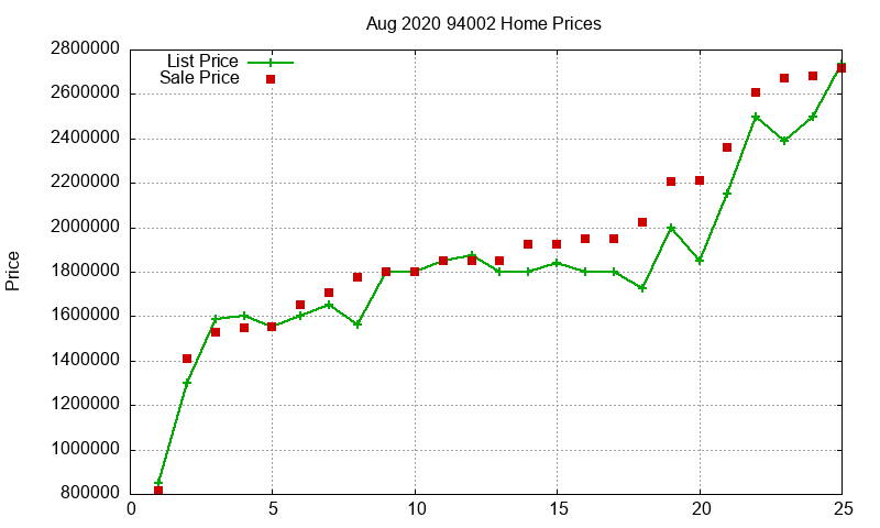 94002 Homes Just Sold 2020-08