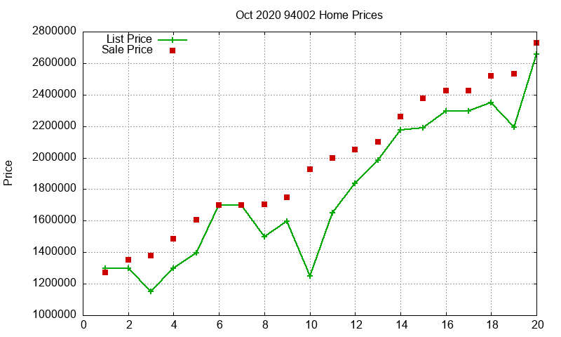 94002 Homes Just Sold 2020-10