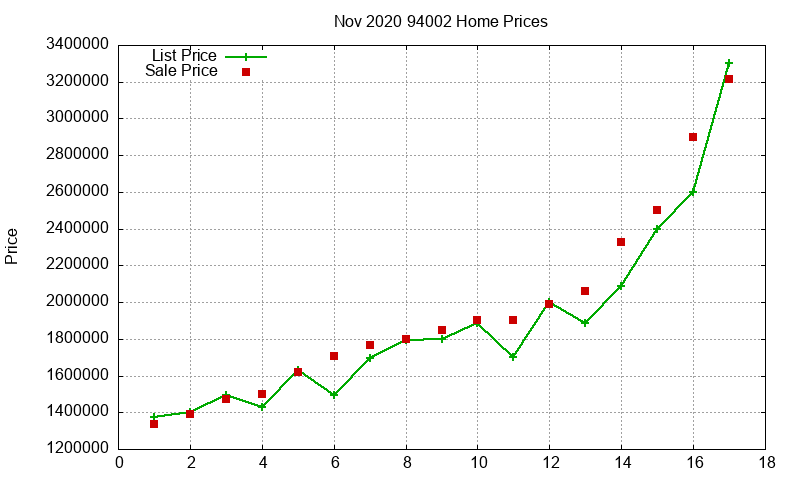 94002 Homes Just Sold 2020-11