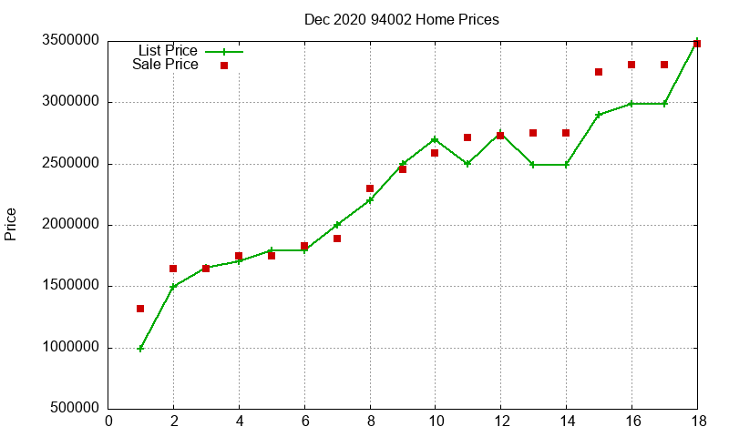 94002 Homes Just Sold 2020-12