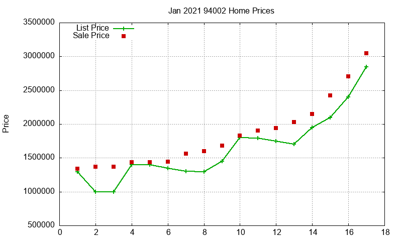 94002 Homes Just Sold 2021-01 94002 Homes Just Sold 2021-01