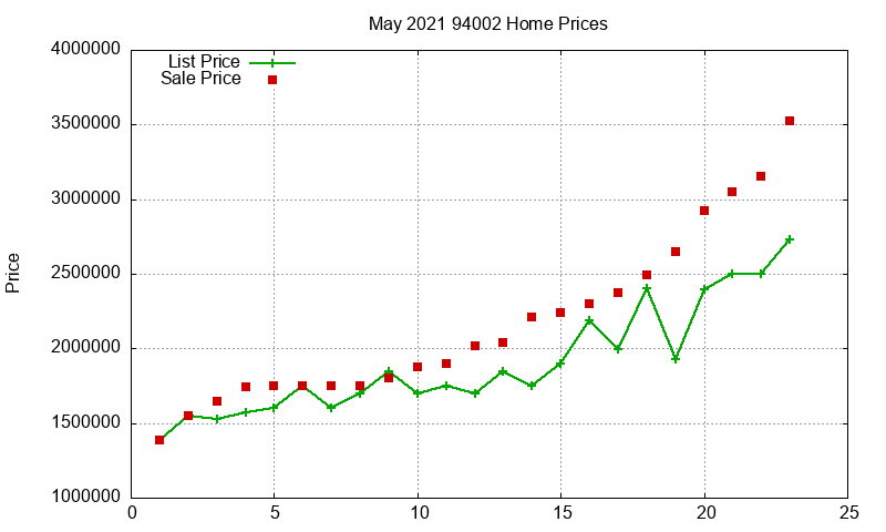94002 Homes Just Sold 2021-05 94002 Homes Just Sold 2021-05