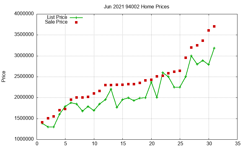 94002 Homes Just Sold 2021-06 94002 Homes Just Sold 2021-06