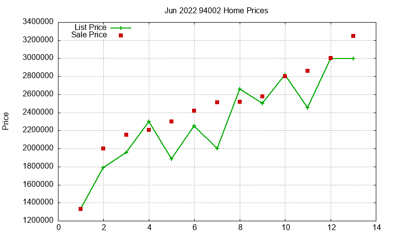 94002 Homes Just Sold 2022-06 94002 Homes Just Sold 2022-06