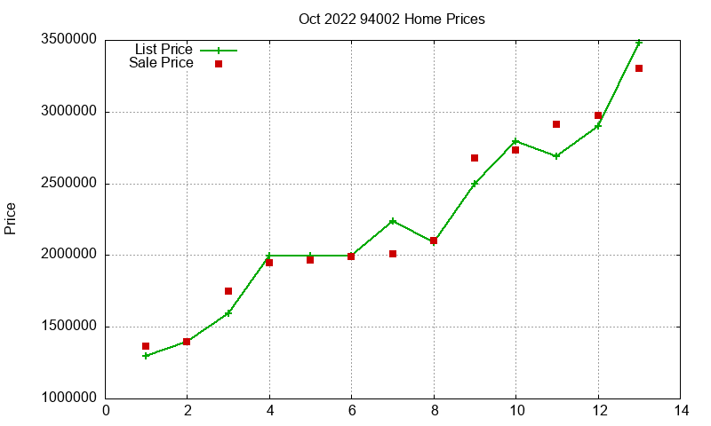 94002 Homes Just Sold 2022-10 94002 Homes Just Sold 2022-10