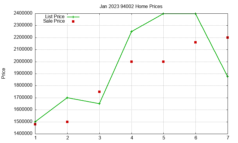 94002 Homes Just Sold 2023-01 94002 Homes Just Sold 2023-01