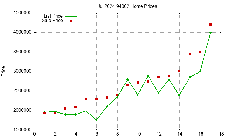 94002 Homes Just Sold 2024-07 94002 Homes Just Sold 2024-07