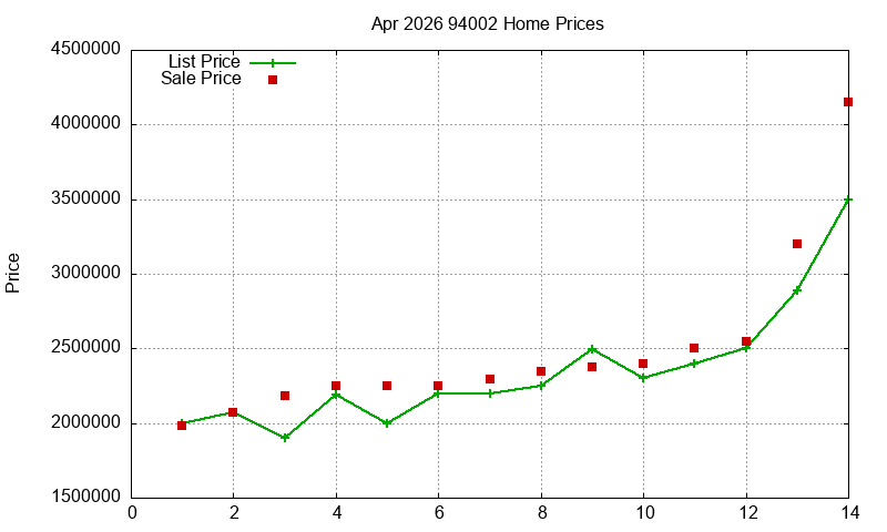 94002 Homes Just Sold 2026-04