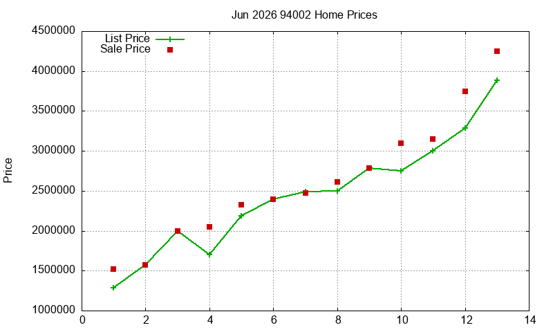 94002 Homes Just Sold 2026-06