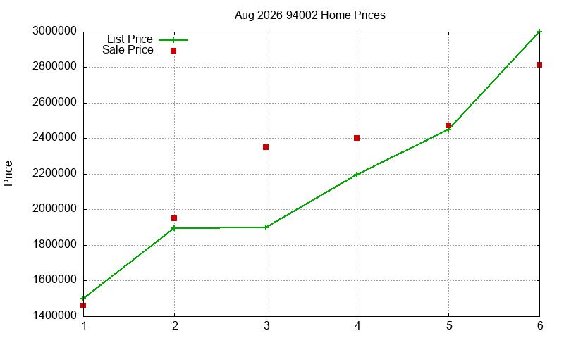 94002 Homes Just Sold 2026-08