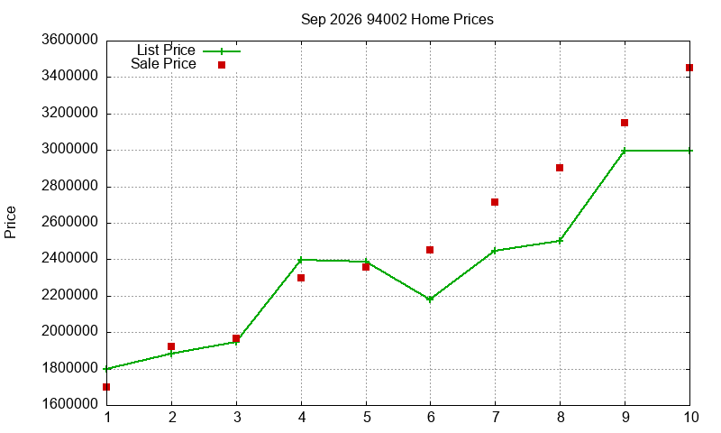 94002 Homes Just Sold 2026-09