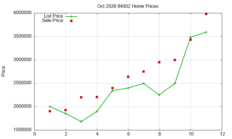 94002 Homes Just Sold 2026-10
