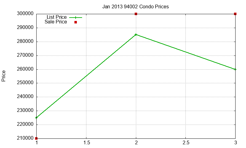 94002 Condos Just Sold 2013-01