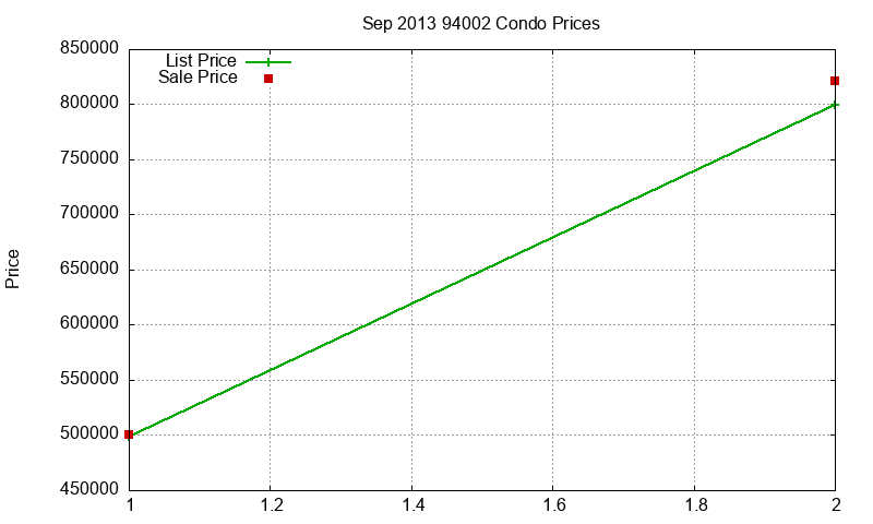 94002 Condos Just Sold 2013-09