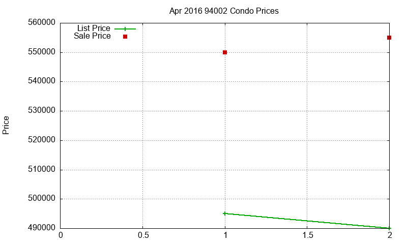 94002 Condos Just Sold 2016-04