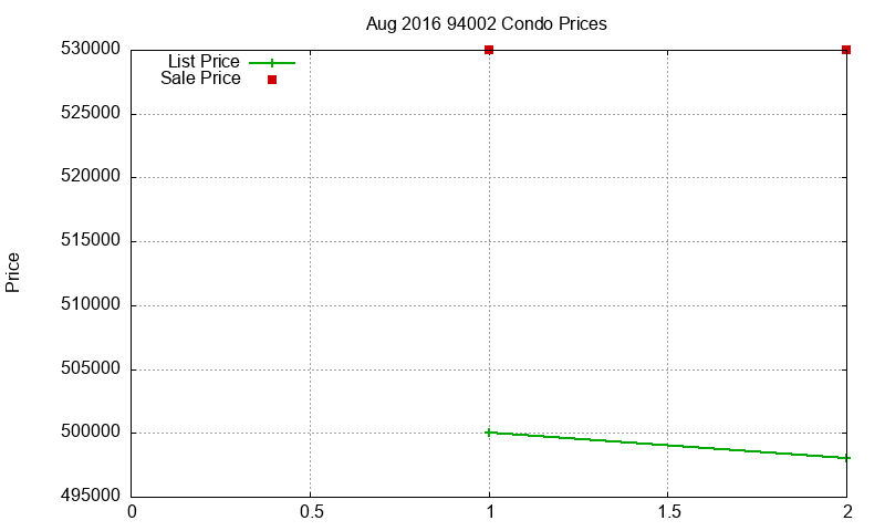 94002 Condos Just Sold 2016-08 94002 Condos Just Sold 2016-08