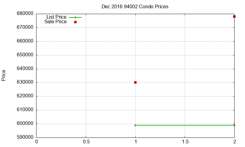 94002 Condos Just Sold 2016-12