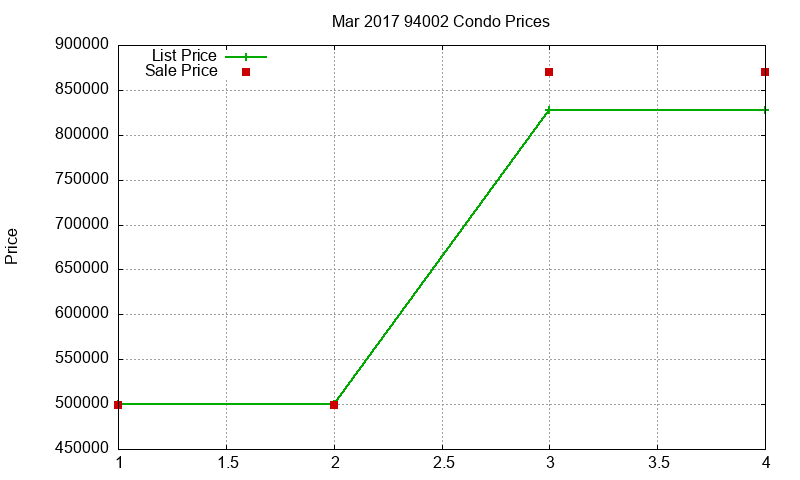 94002 Condos Just Sold 2017-03