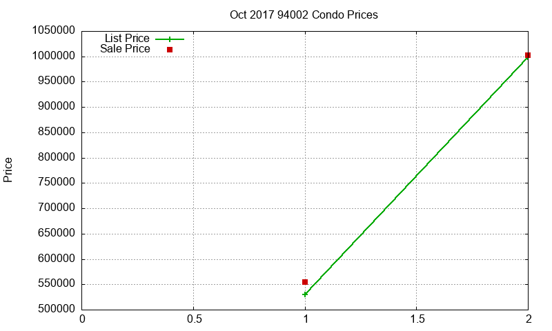 94002 Condos Just Sold 2017-10