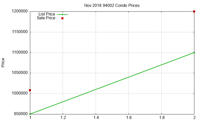 94002 Condos Just Sold 2018-11