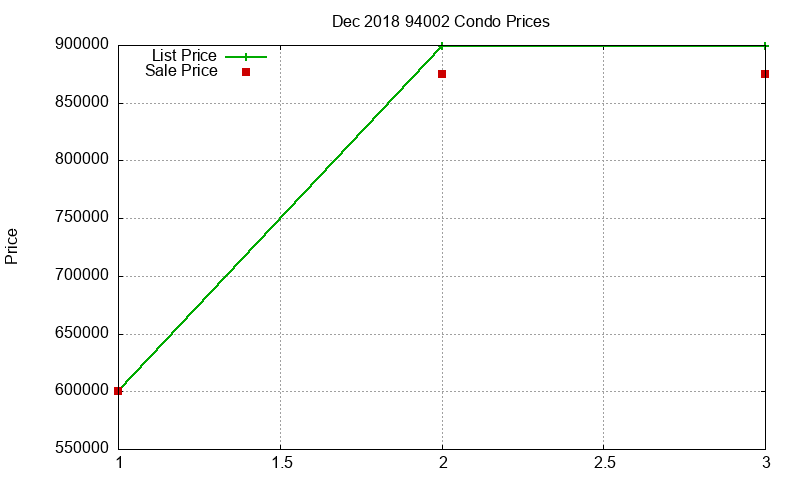 94002 Condos Just Sold 2018-12