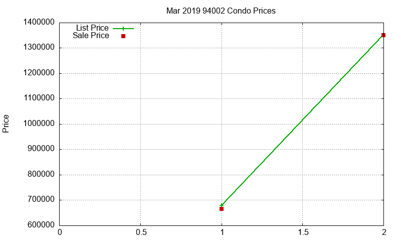 94002 Condos Just Sold 2019-03