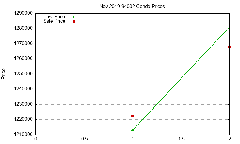 94002 Condos Just Sold 2019-11