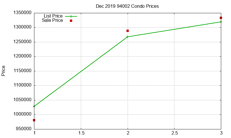 94002 Condos Just Sold 2019-12