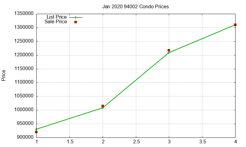 94002 Condos Just Sold 2020-01
