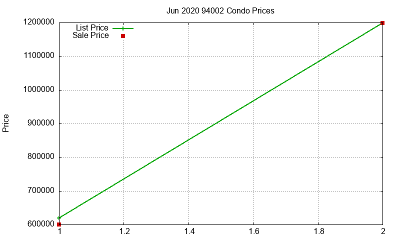 94002 Condos Just Sold 2020-06