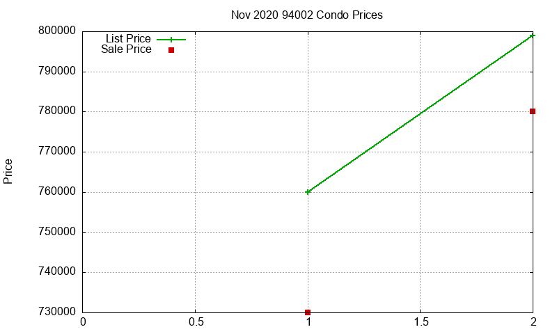 94002 Condos Just Sold 2020-11