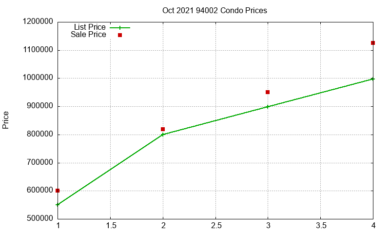 94002 Condos Just Sold 2021-10 94002 Condos Just Sold 2021-10