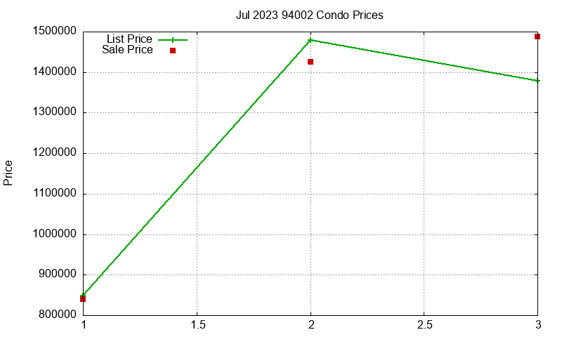 94002 Condos Just Sold 2023-07 94002 Condos Just Sold 2023-07