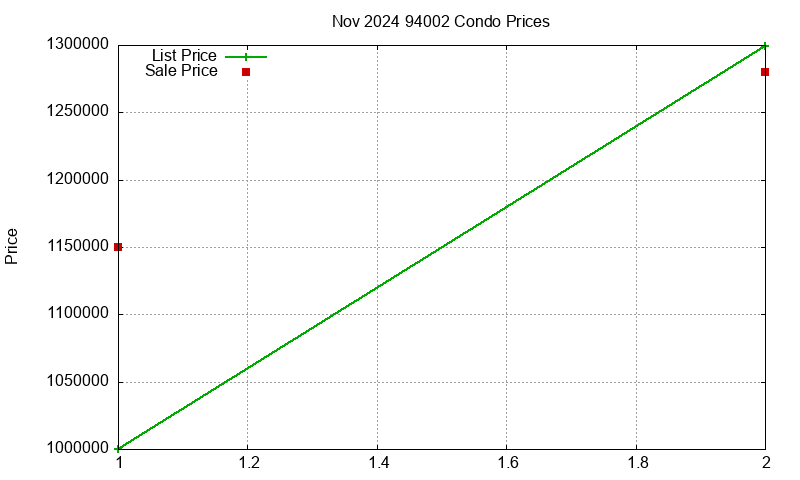 94002 Condos Just Sold 2024-11 94002 Condos Just Sold 2024-11