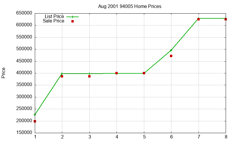 94005 Homes Just Sold 2001-08 94005 Homes Just Sold 2001-08