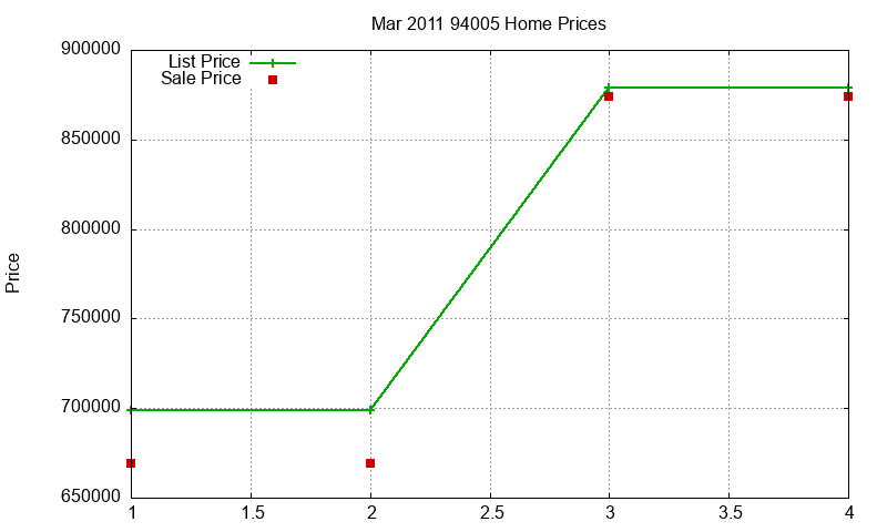 94005 Homes Just Sold 2011-03 94005 Homes Just Sold 2011-03