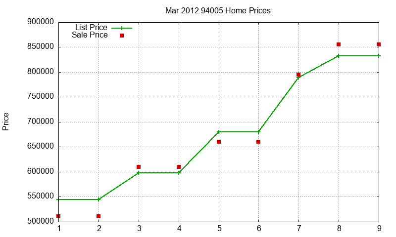 94005 Homes Just Sold 2012-03 94005 Homes Just Sold 2012-03