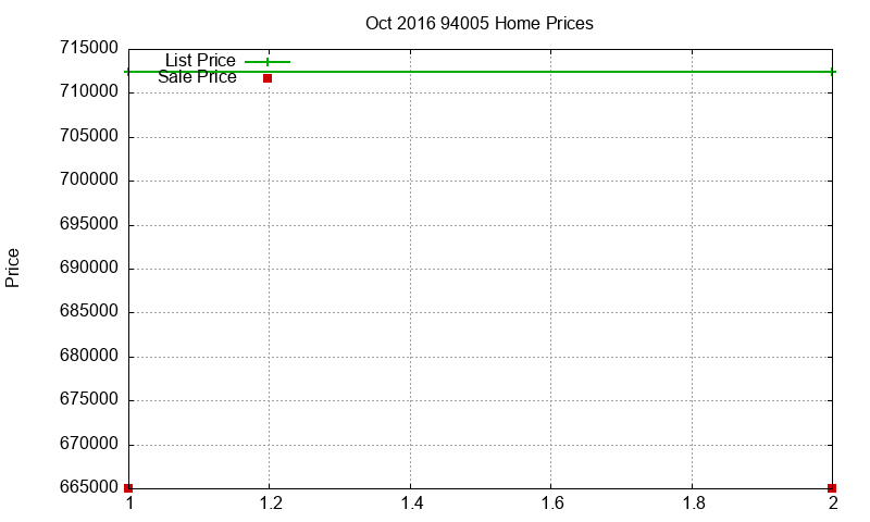 94005 Homes Just Sold 2016-10 94005 Homes Just Sold 2016-10