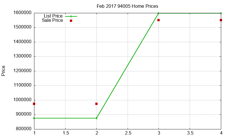 94005 Homes Just Sold 2017-02 94005 Homes Just Sold 2017-02